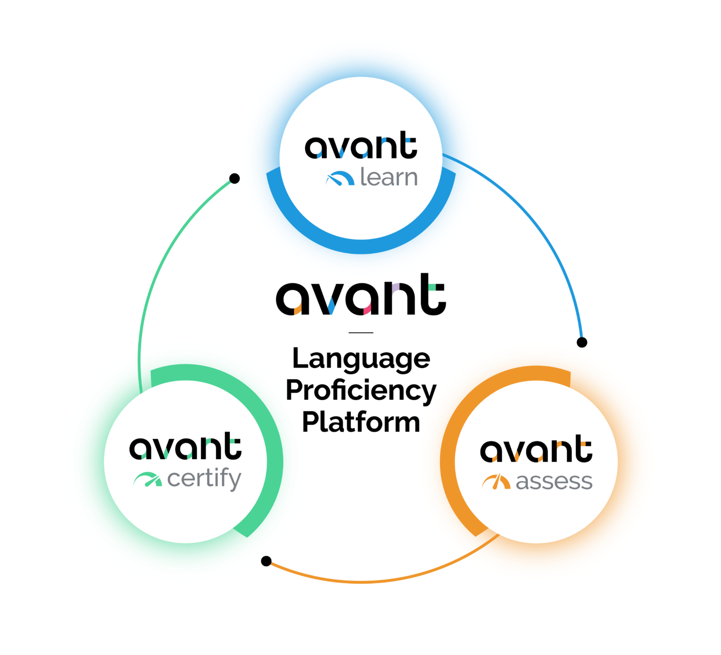 avant platform